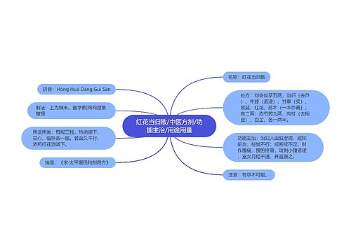 红花当归散/中医方剂/功能主治/用途用量