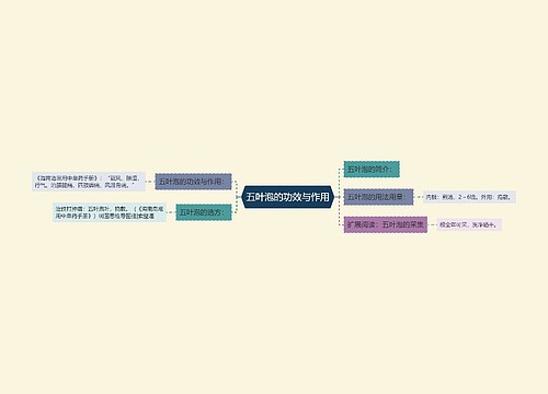 五叶泡的功效与作用