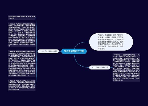 气与津液的相互作用