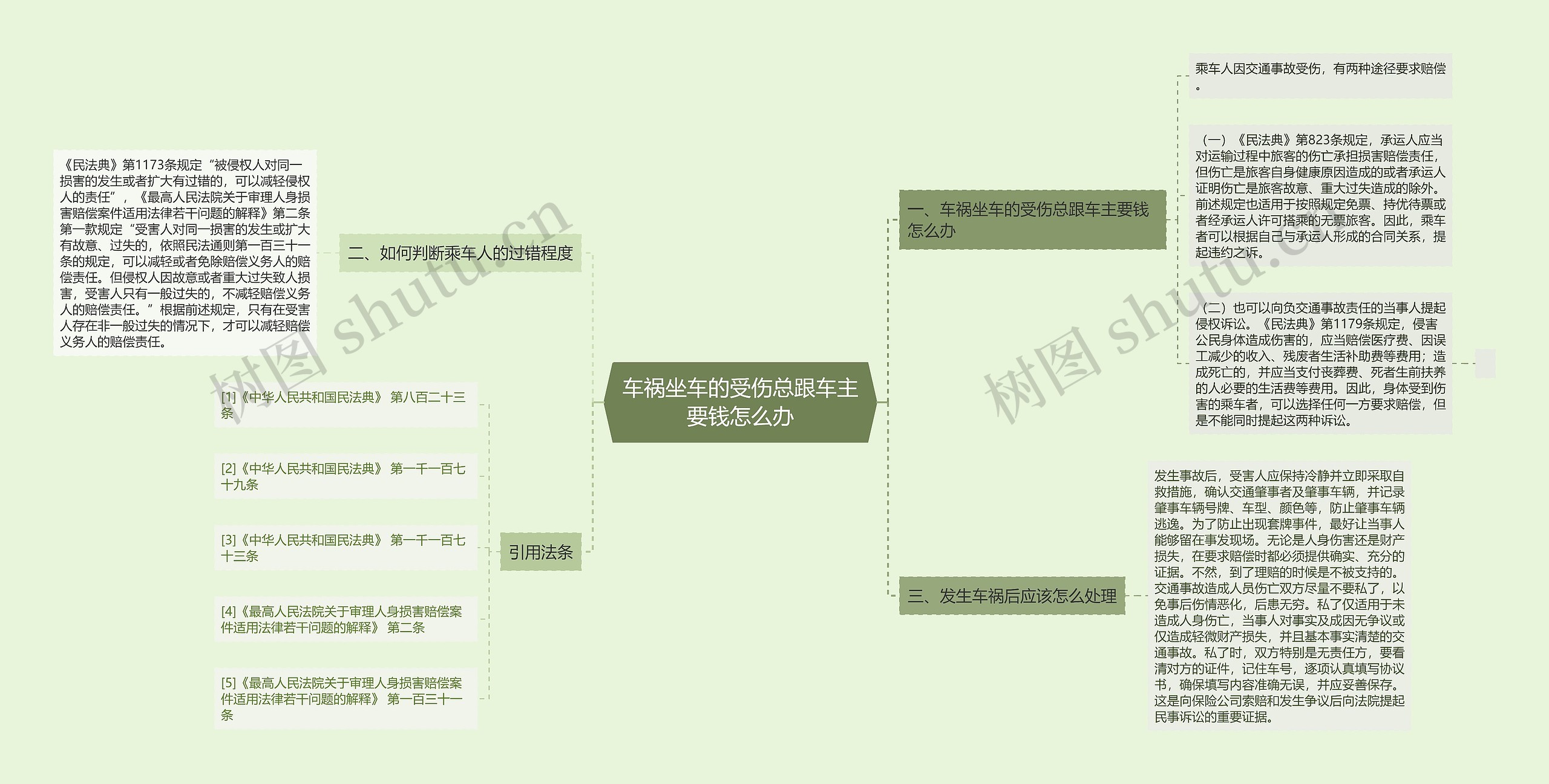 车祸坐车的受伤总跟车主要钱怎么办思维导图