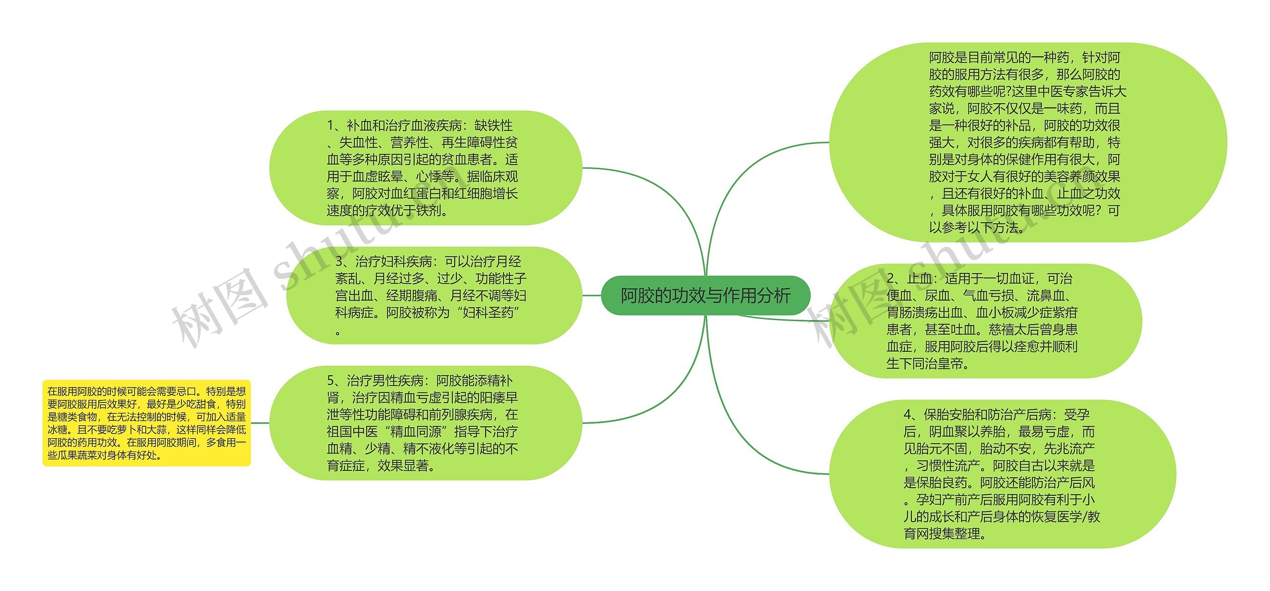 阿胶的功效与作用分析