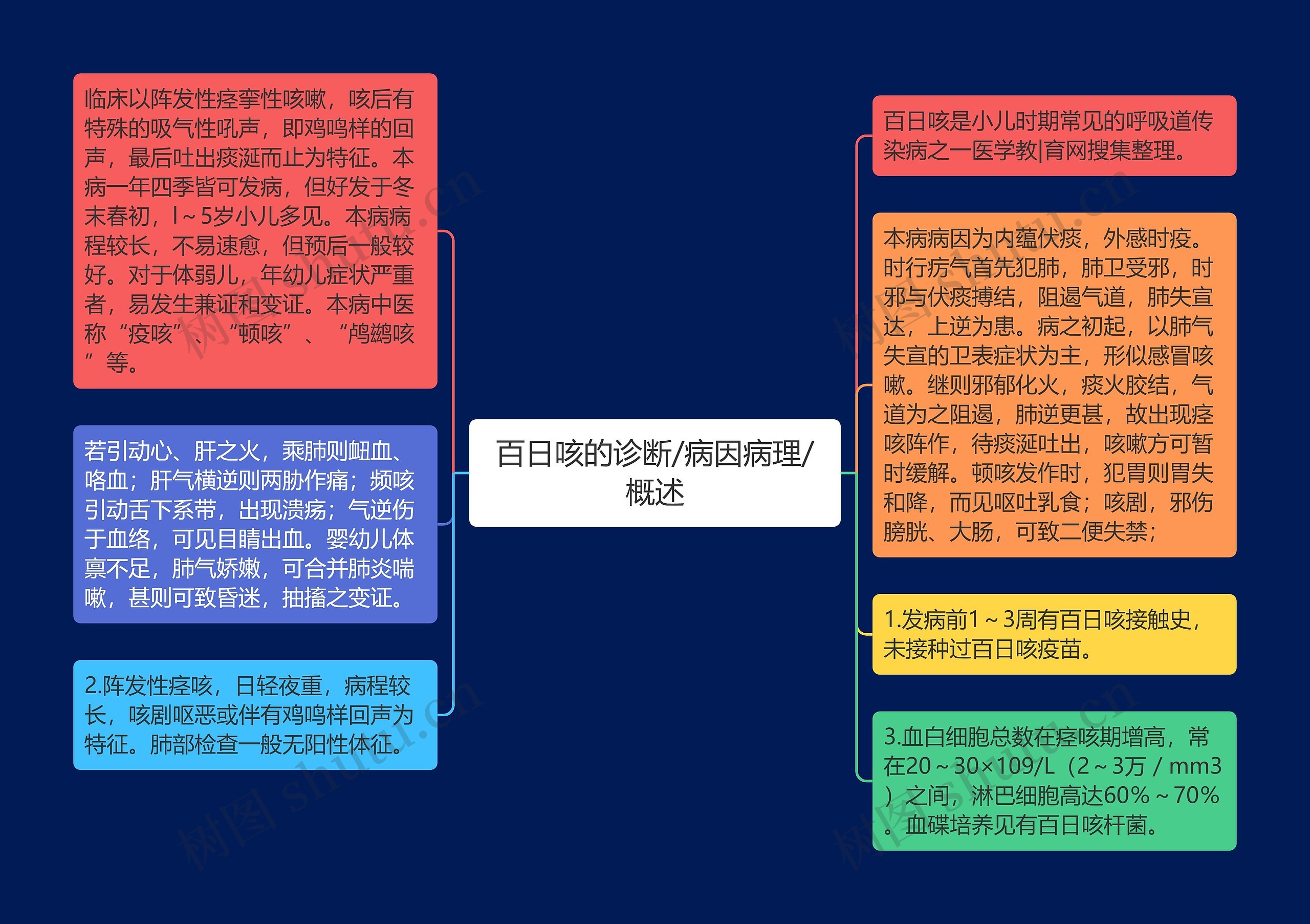 百日咳的诊断/病因病理/概述