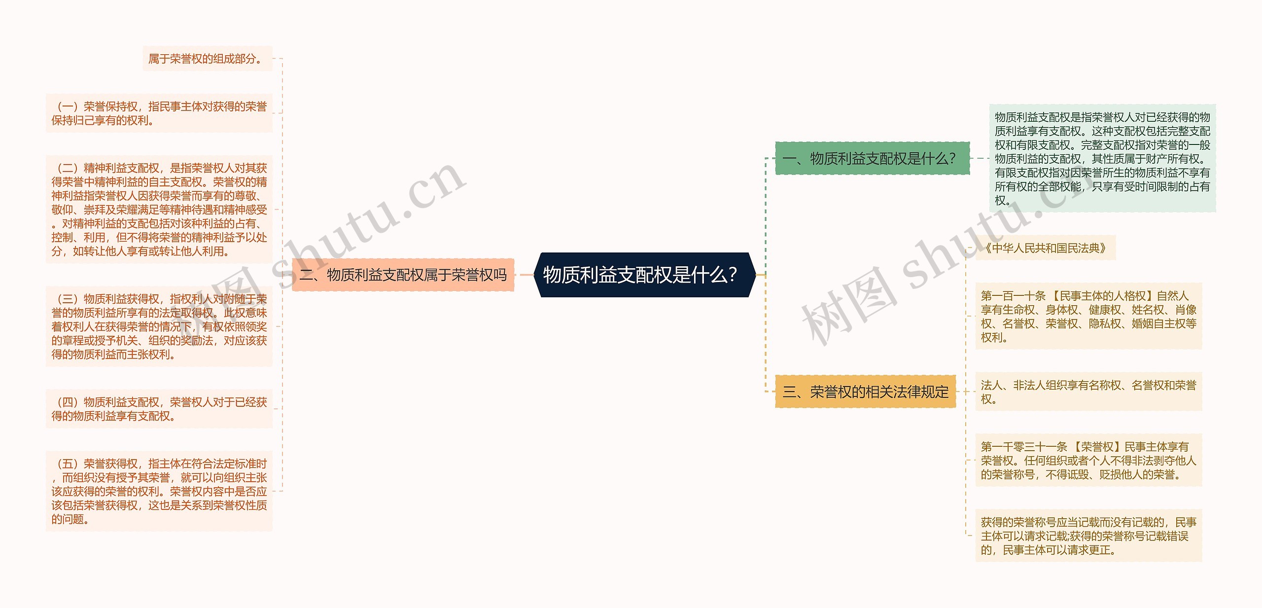 物质利益支配权是什么? 物质利益支配权是什么?