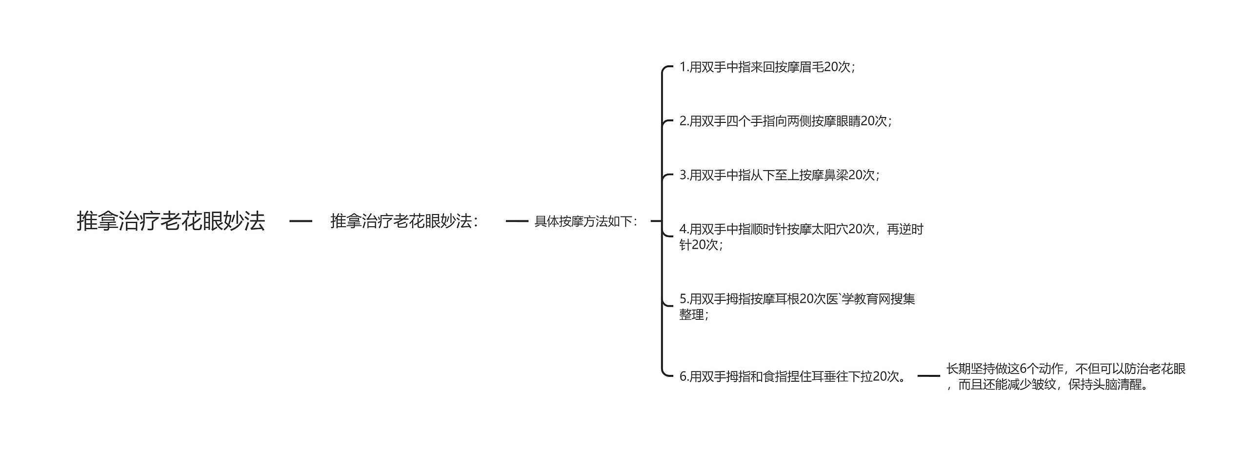 推拿治疗老花眼妙法思维导图