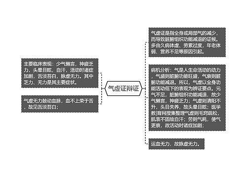 气虚证辩证