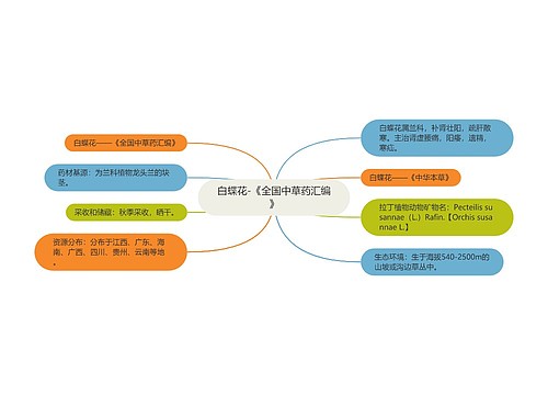 白蝶花-《全国中草药汇编》