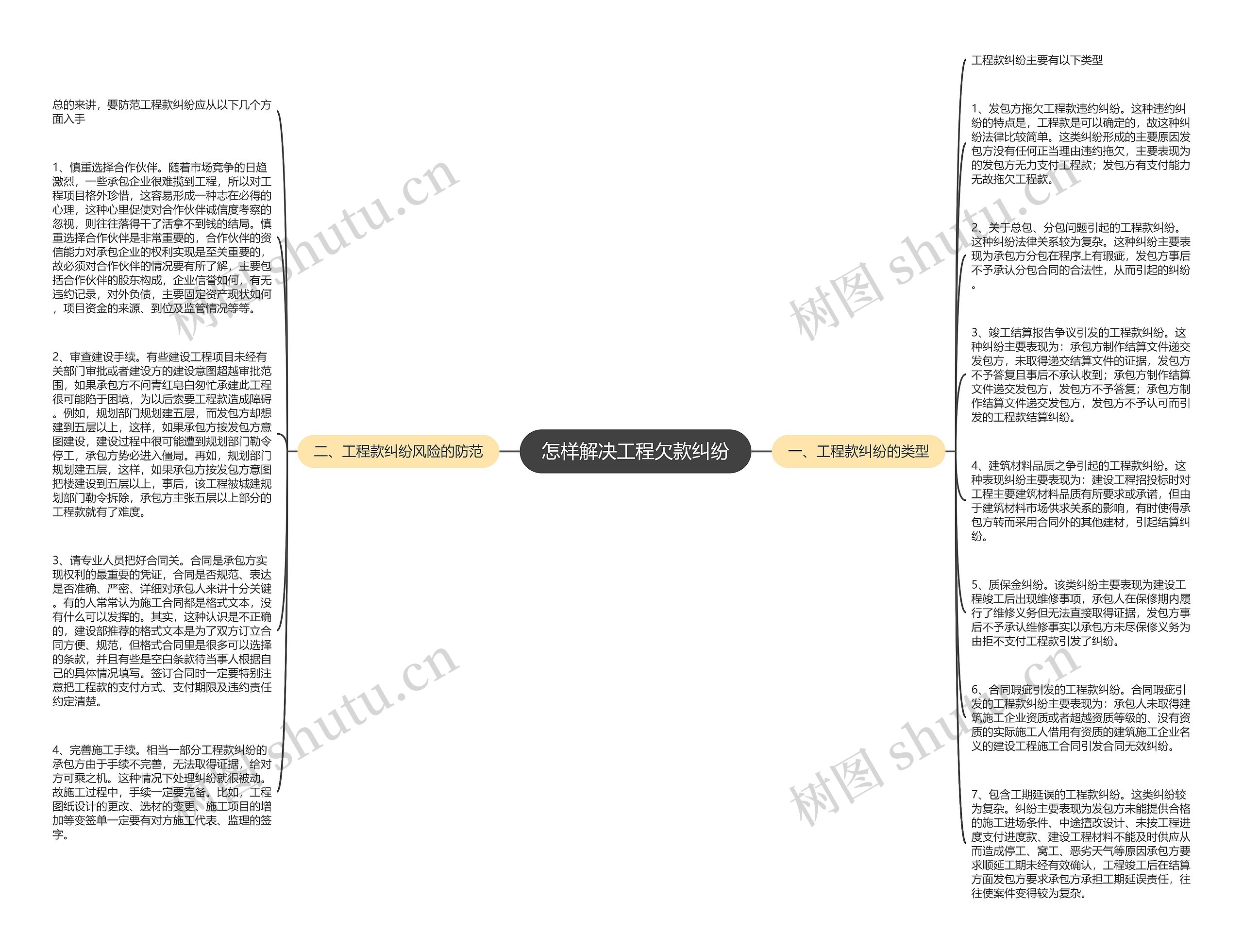 怎样解决工程欠款纠纷