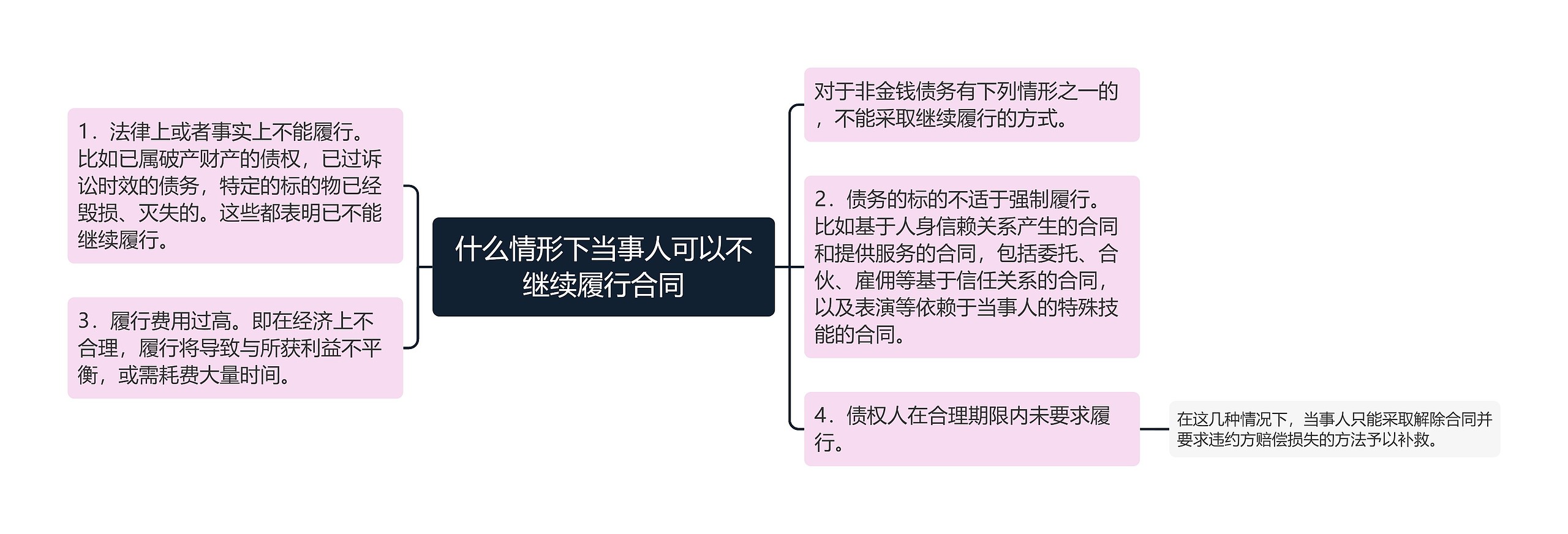 什么情形下当事人可以不继续履行合同