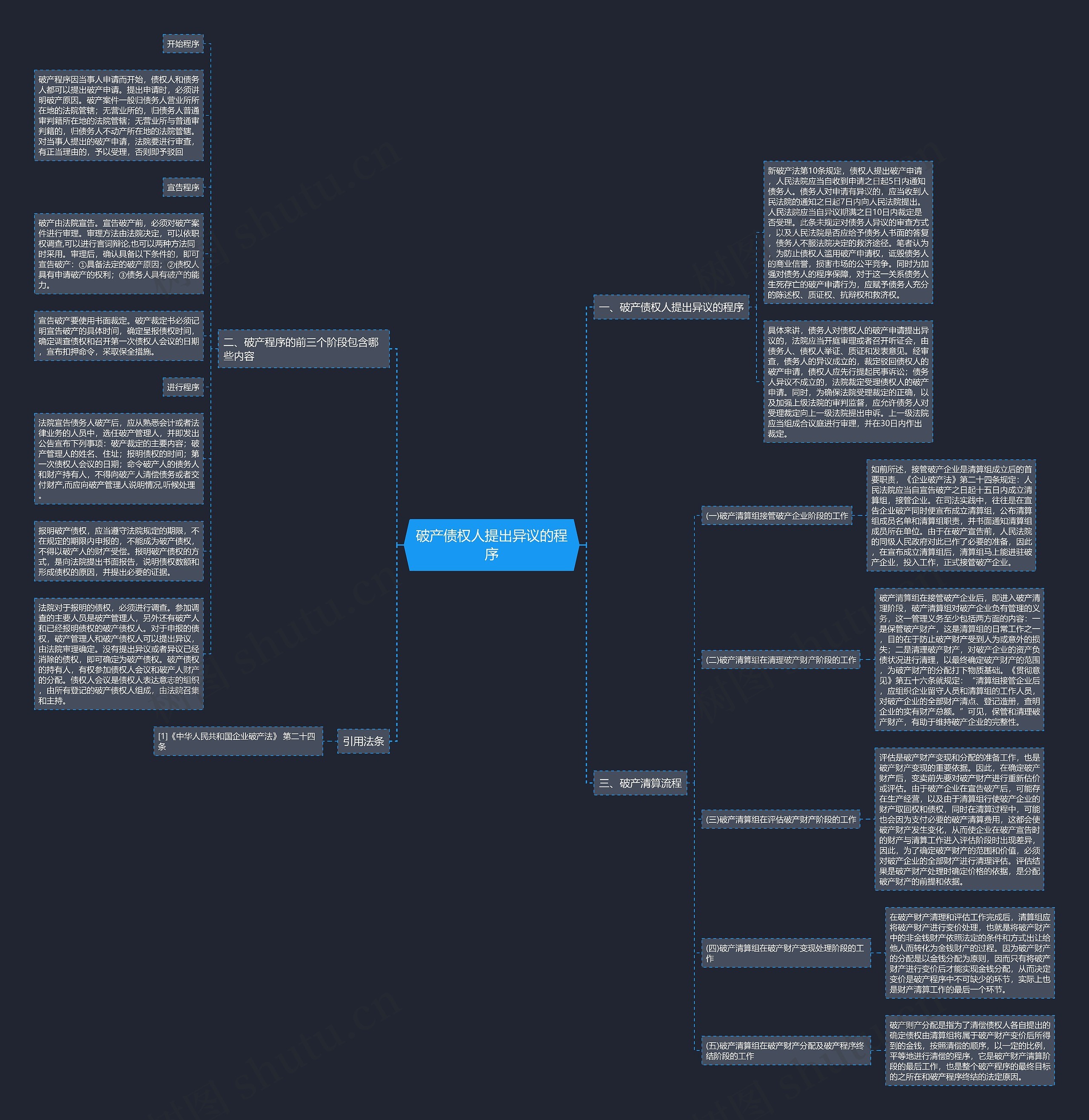破产债权人提出异议的程序思维导图