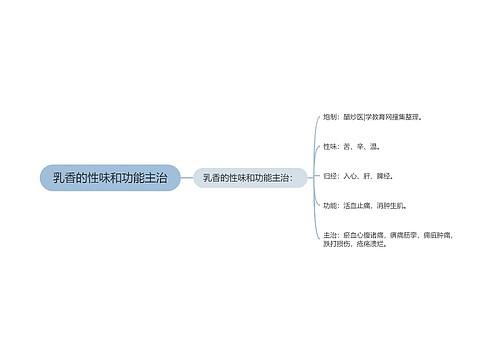 乳香的性味和功能主治