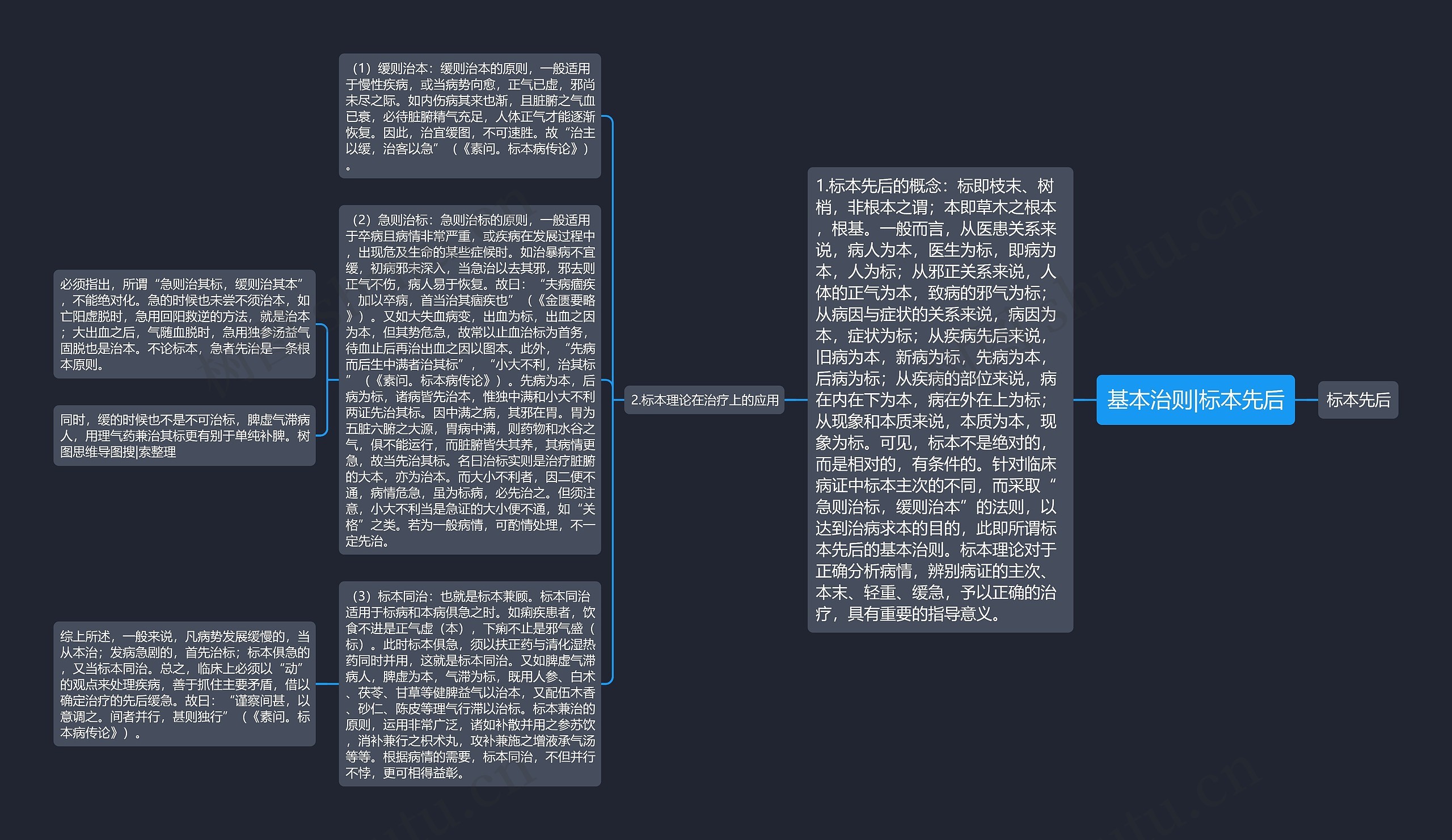 基本治则|标本先后思维导图
