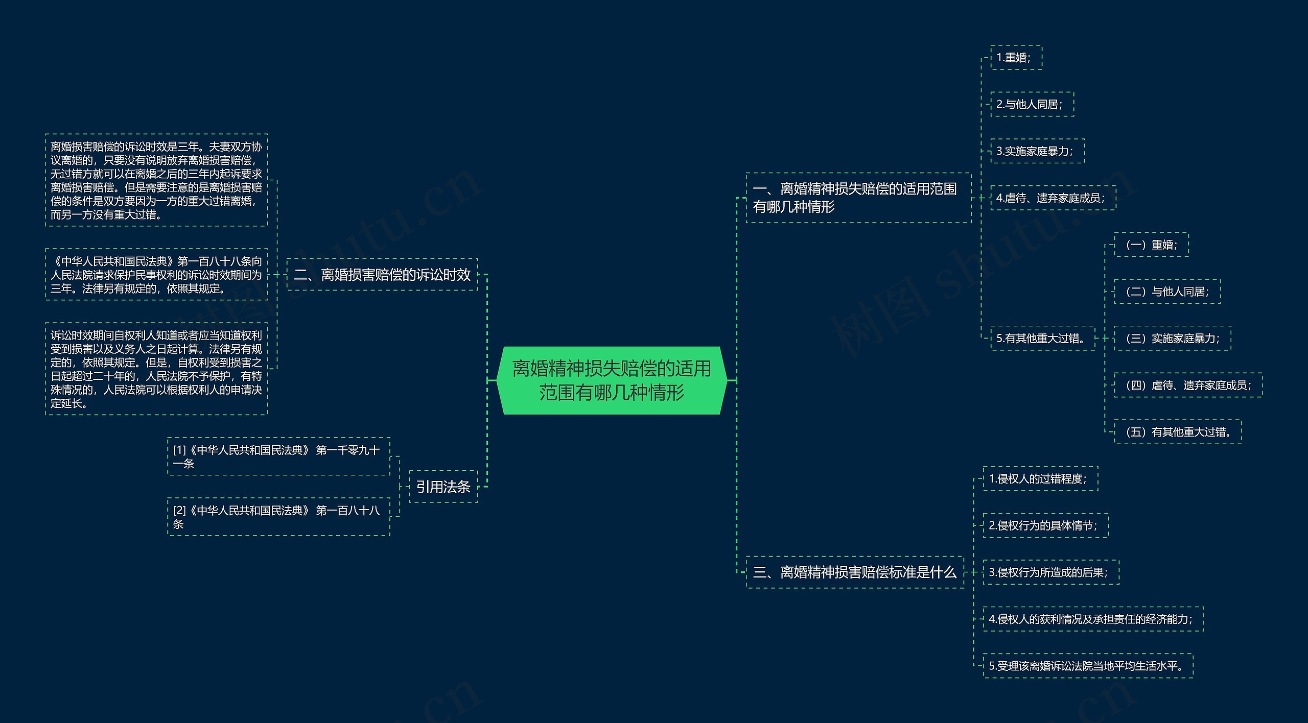 离婚精神损失赔偿的适用范围有哪几种情形思维导图