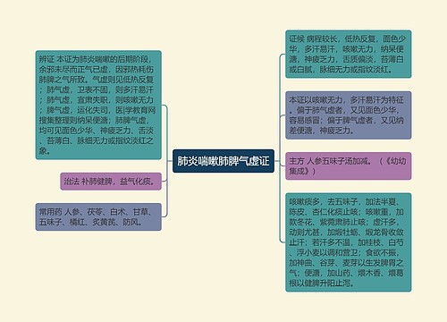 肺炎喘嗽肺脾气虚证