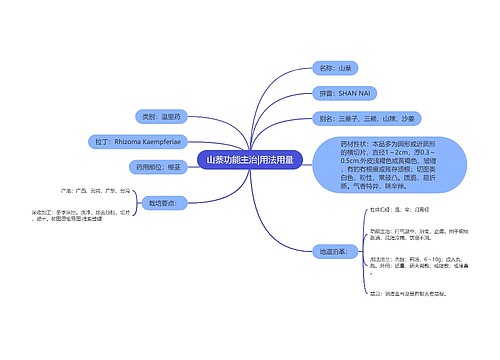 山萘功能主治|用法用量