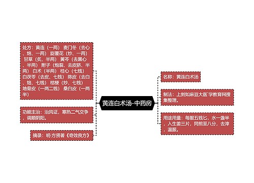 黄连白术汤-中药房