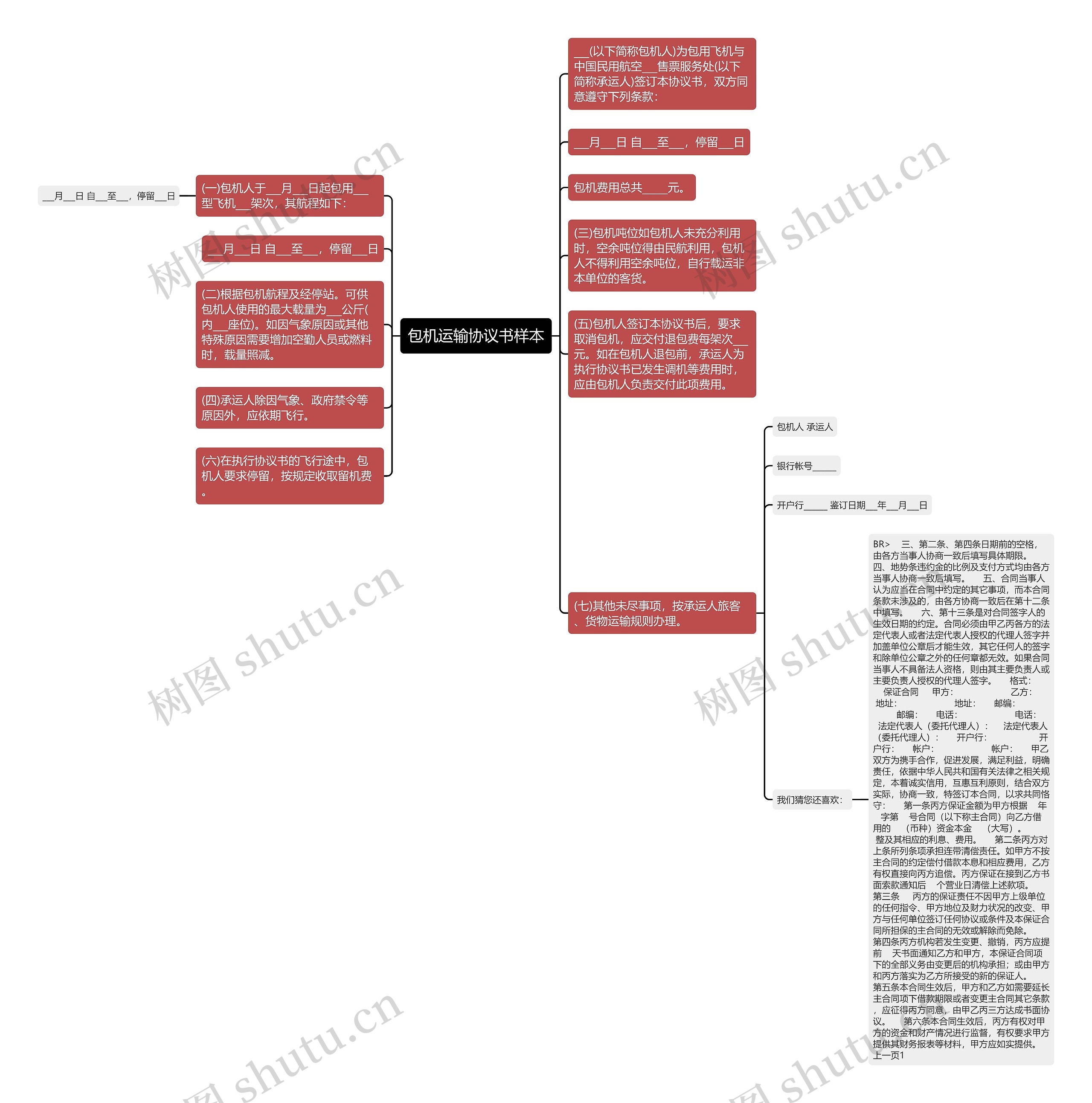 包机运输协议书样本思维导图