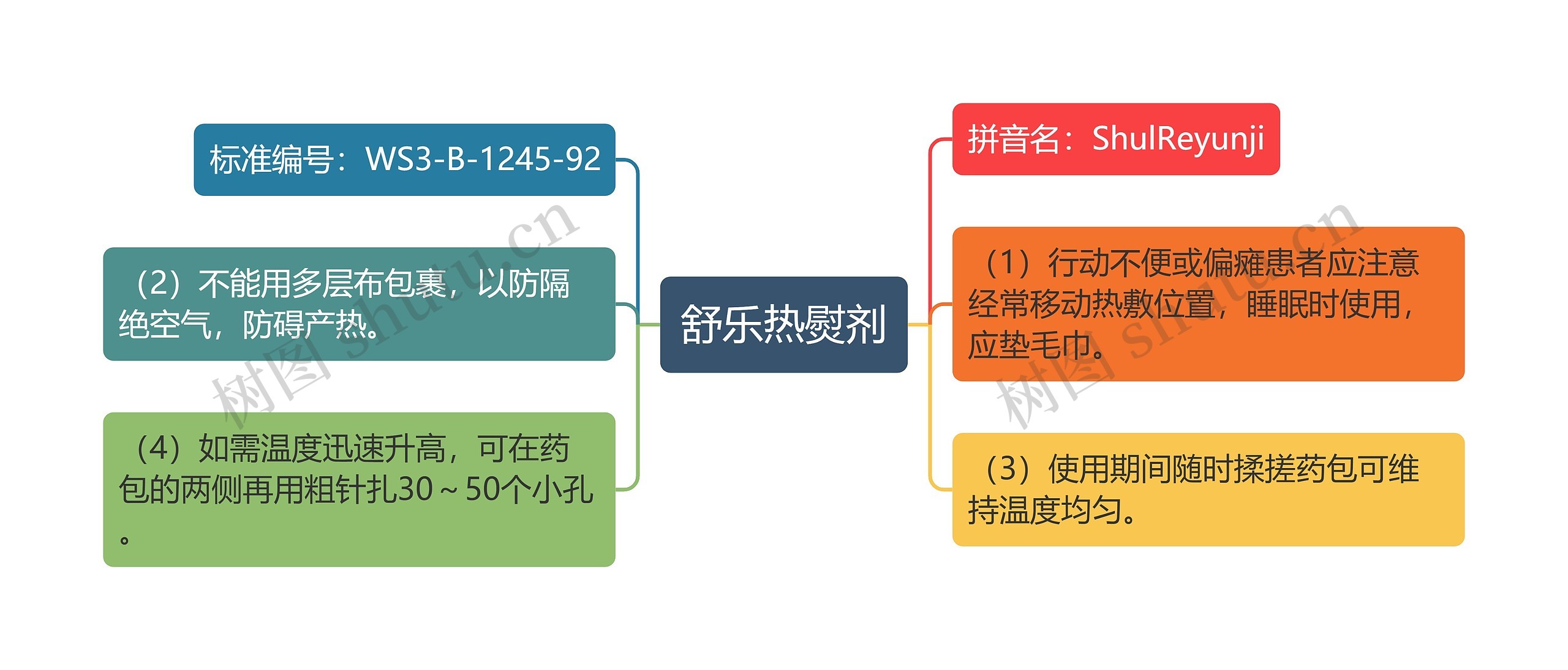 舒乐热熨剂思维导图