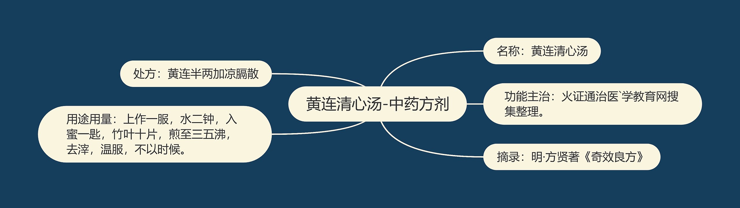 黄连清心汤-中药方剂