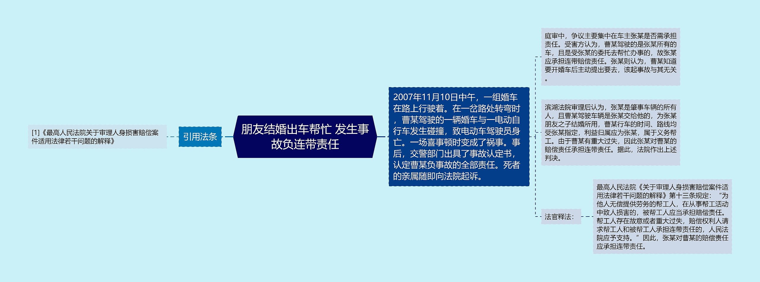 朋友结婚出车帮忙 发生事故负连带责任 朋友结婚出车帮忙 发生事故负连带责任