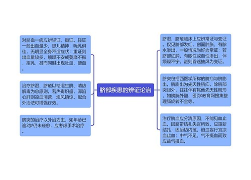 脐部疾患的辨证论治