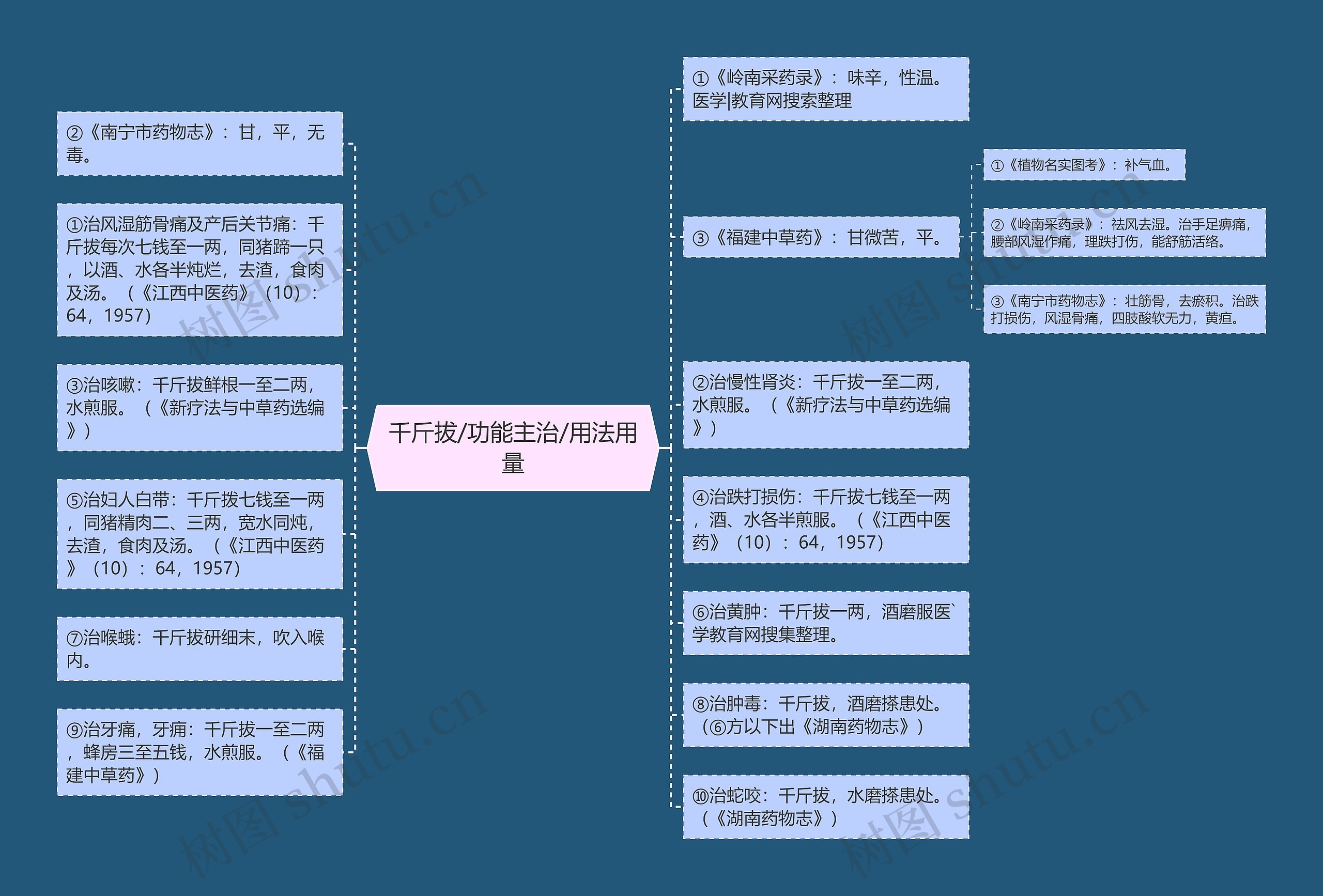 千斤拔/功能主治/用法用量