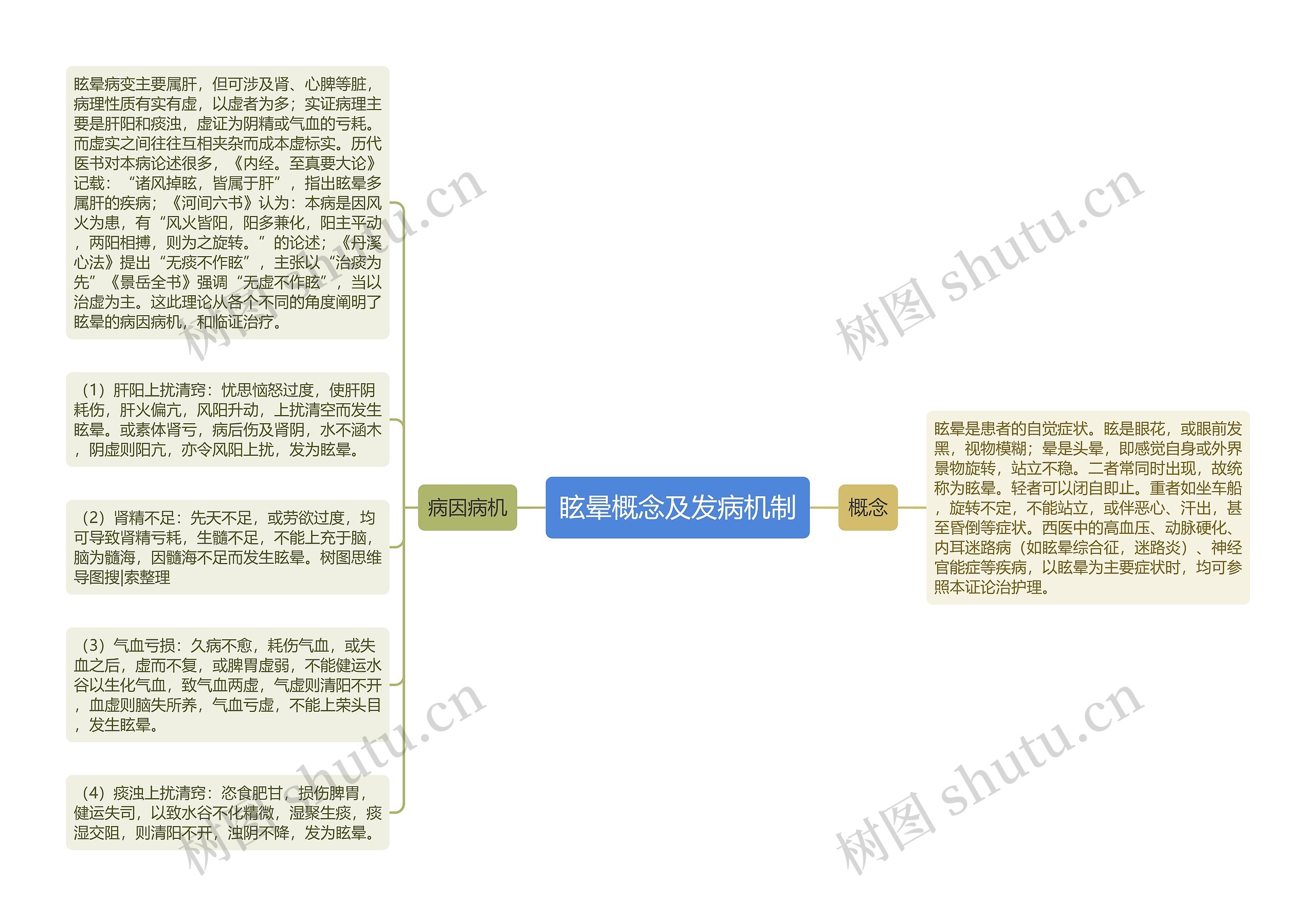 眩晕概念及发病机制