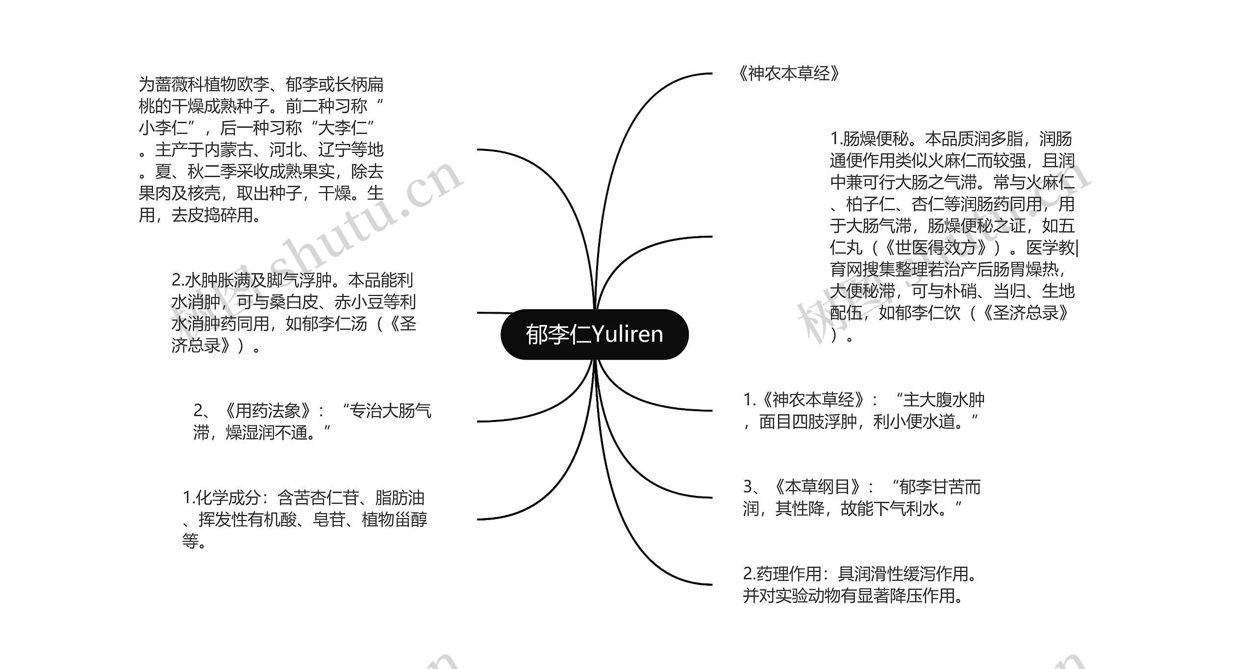 郁李仁Yuliren思维导图