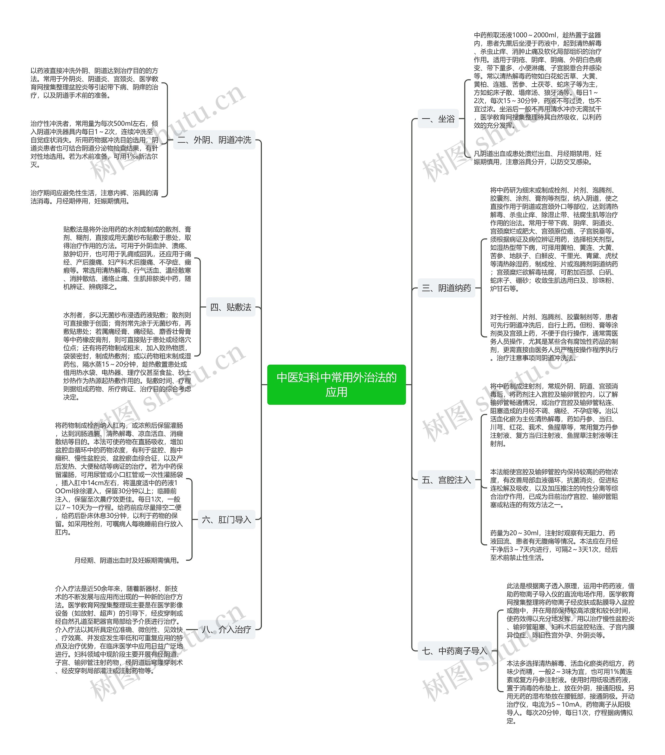 中医妇科中常用外治法的应用 中医妇科中常用外治法的应用