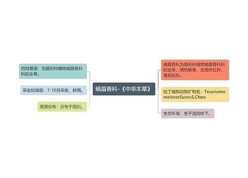 峨眉香科-《中华本草》