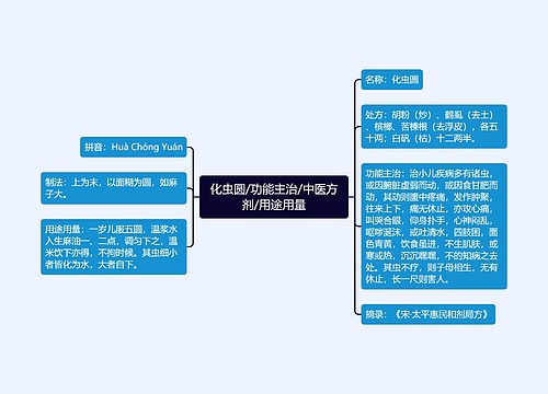 化虫圆/功能主治/中医方剂/用途用量