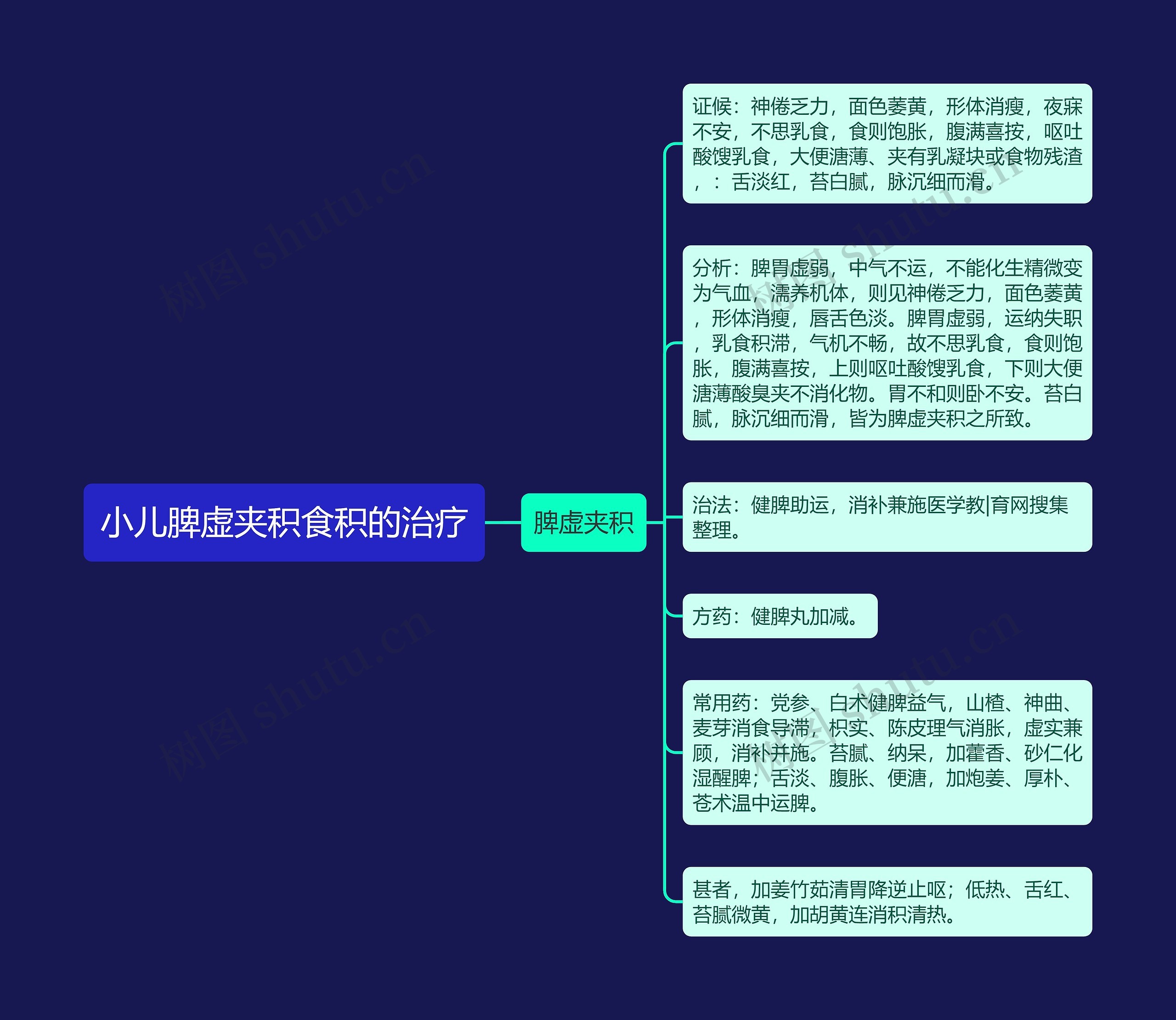 小儿脾虚夹积食积的治疗 小儿脾虚夹积食积的治疗