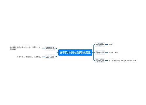 安平饮|中药方剂|用法用量