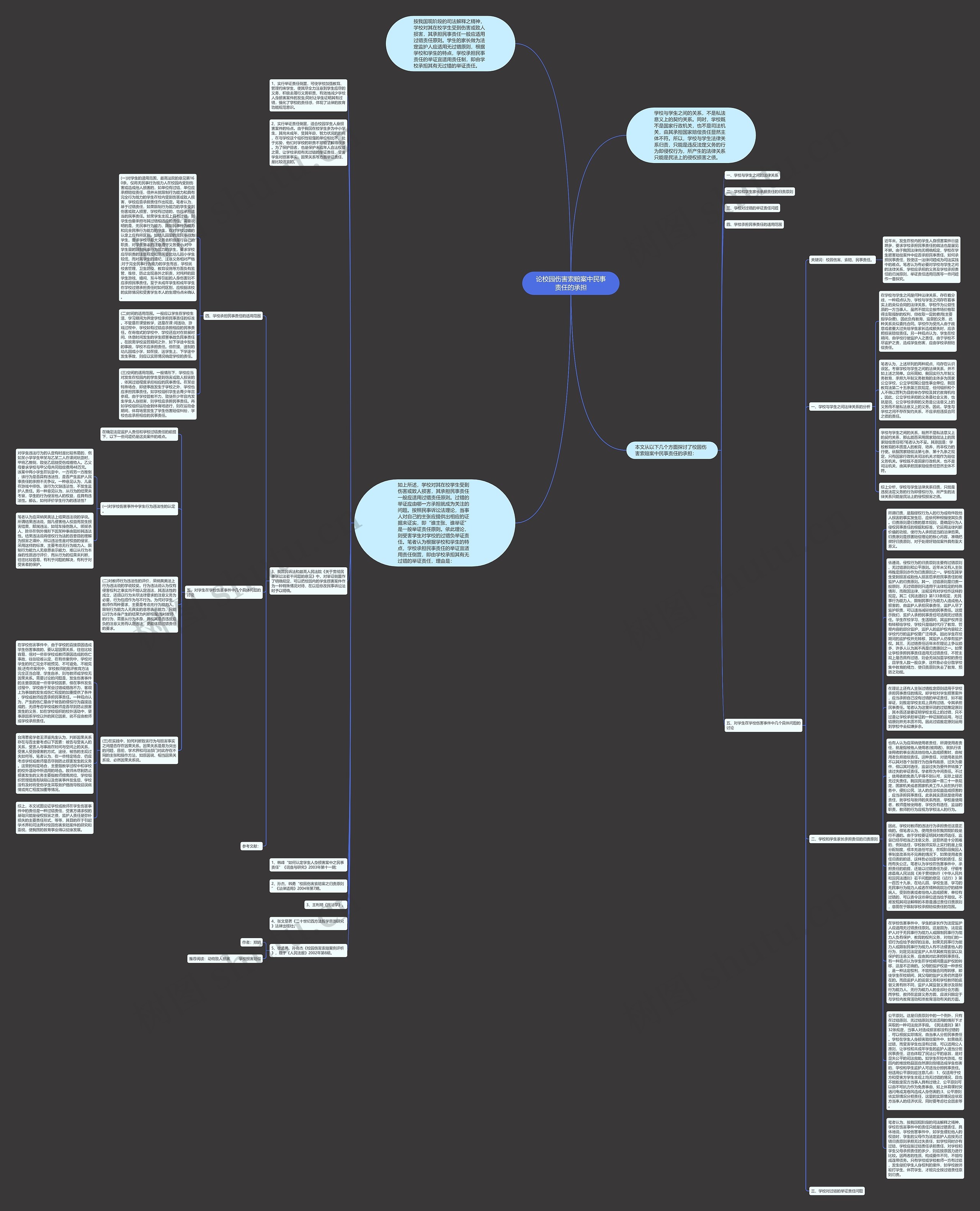 论校园伤害索赔案中民事责任的承担思维导图