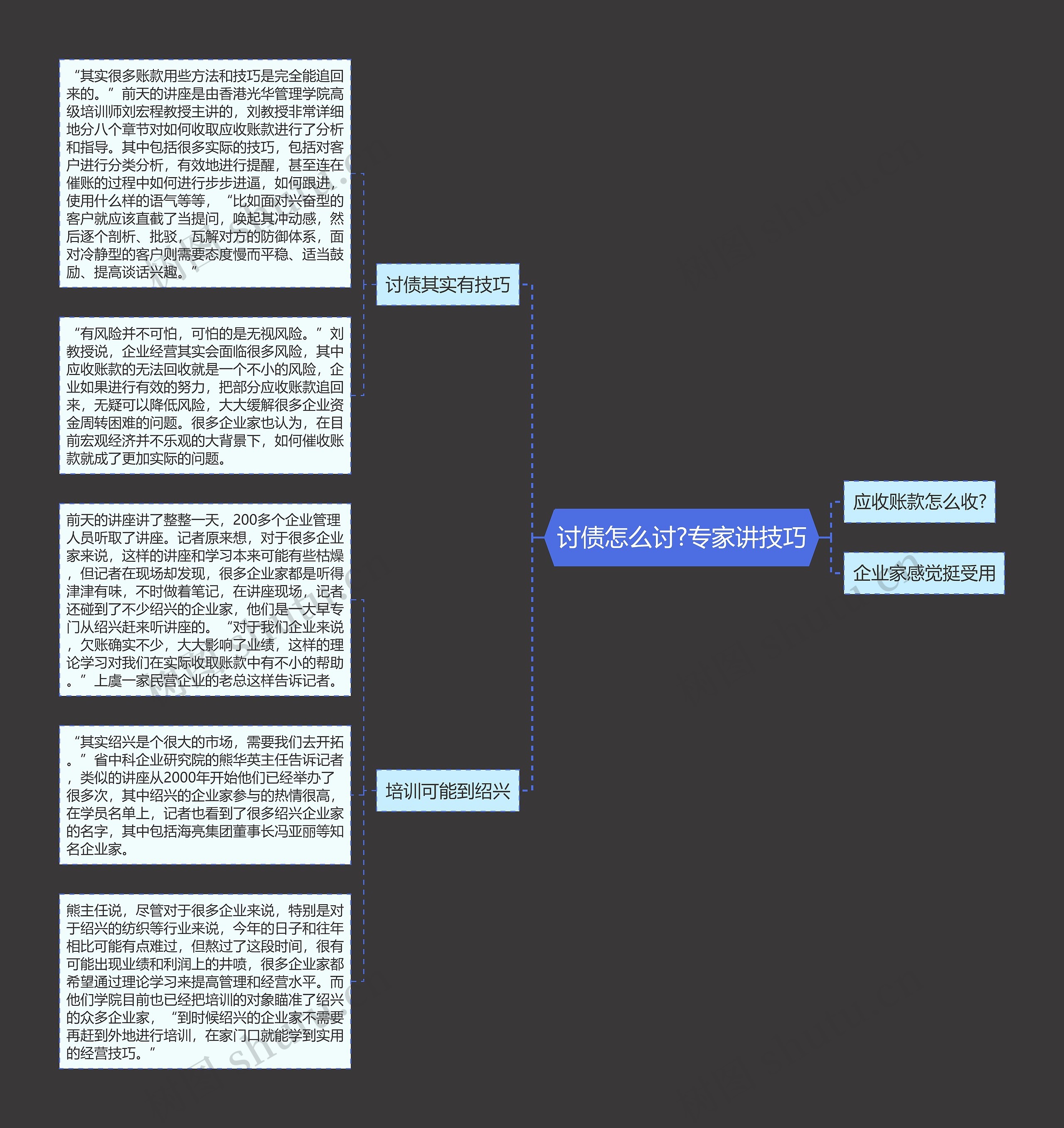 讨债怎么讨?专家讲技巧思维导图