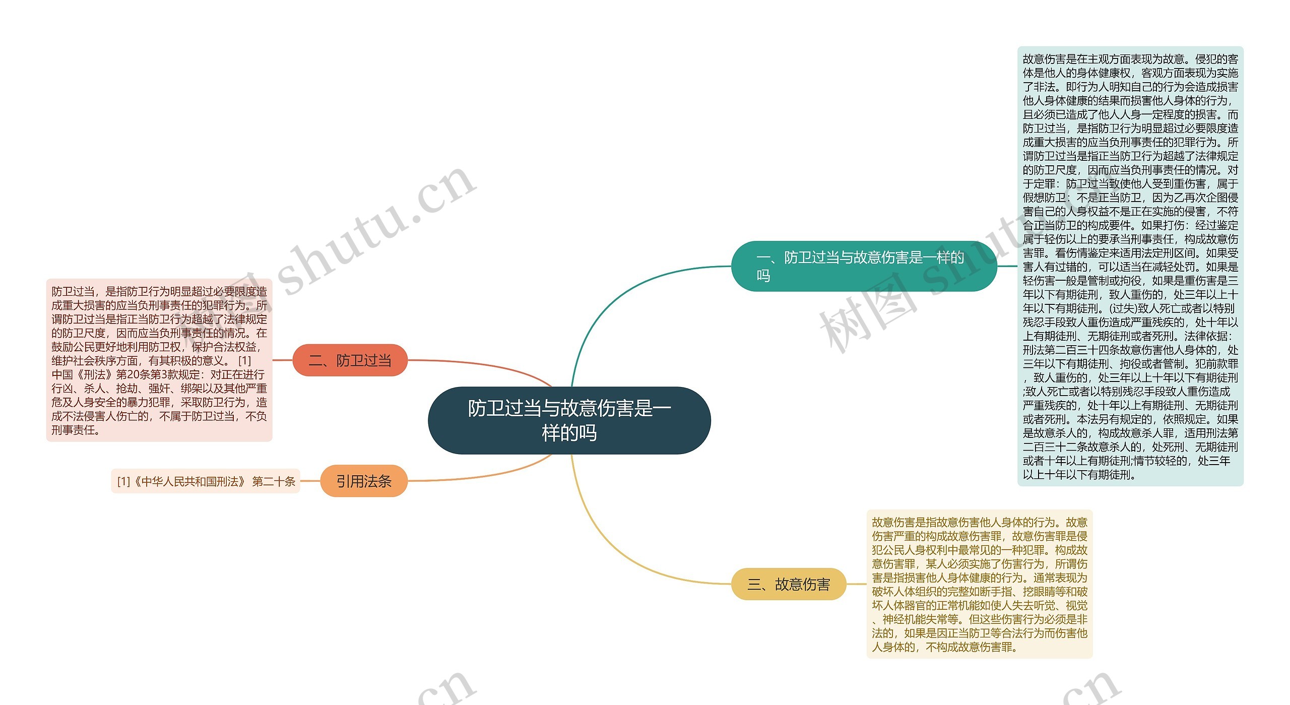 防卫过当与故意伤害是一样的吗