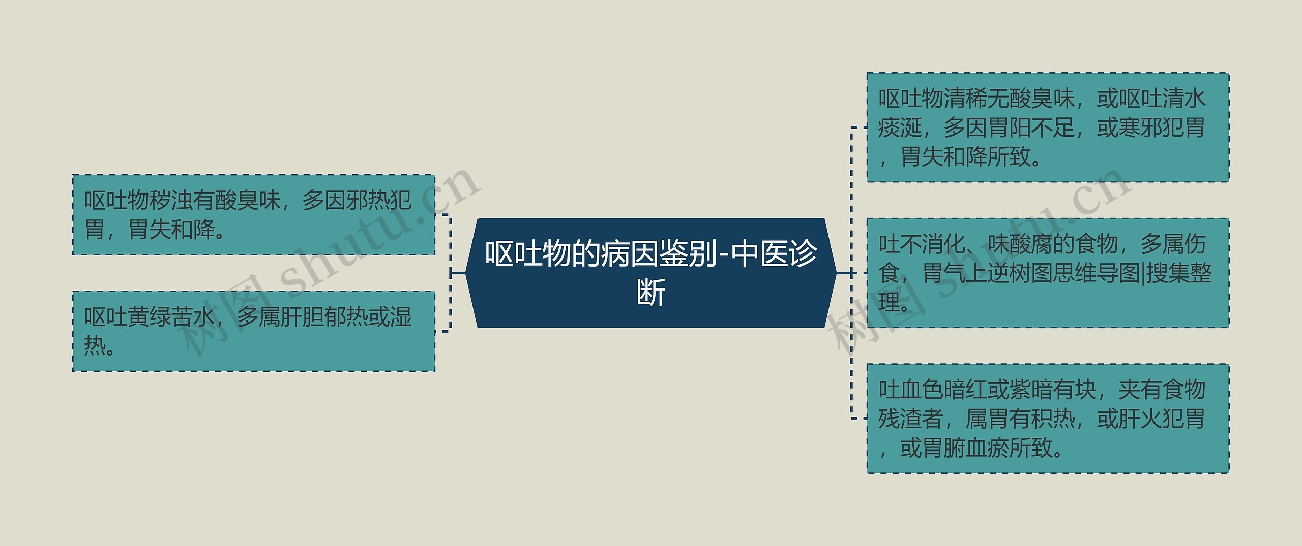 呕吐物的病因鉴别-中医诊断