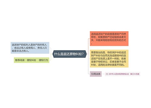 什么是返还原物纠纷？