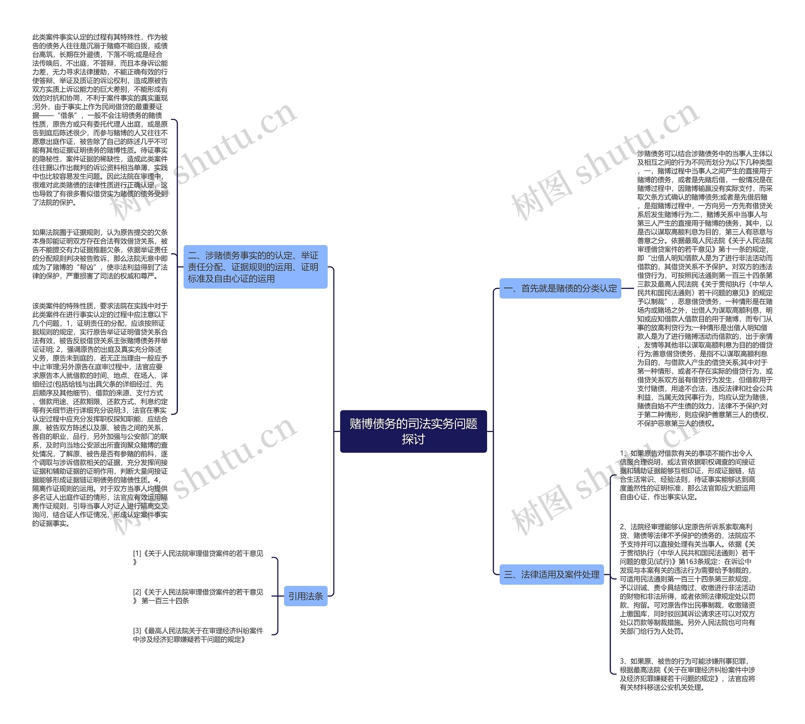 赌博债务的司法实务问题探讨思维导图