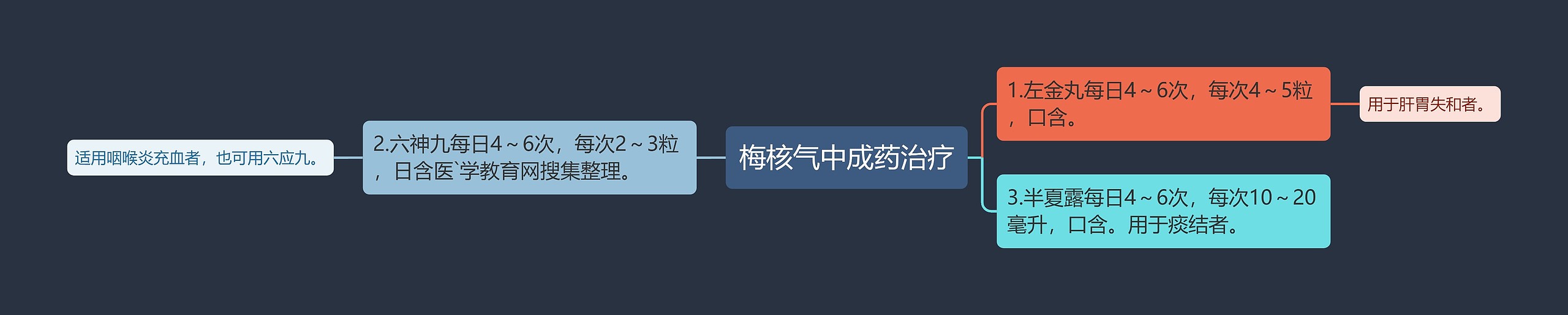 梅核气中成药治疗 梅核气中成药治疗