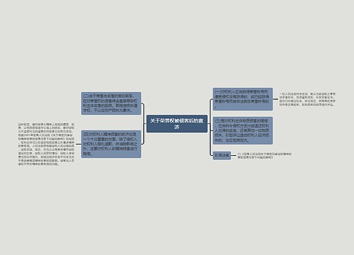 关于荣誉权被侵害后的救济