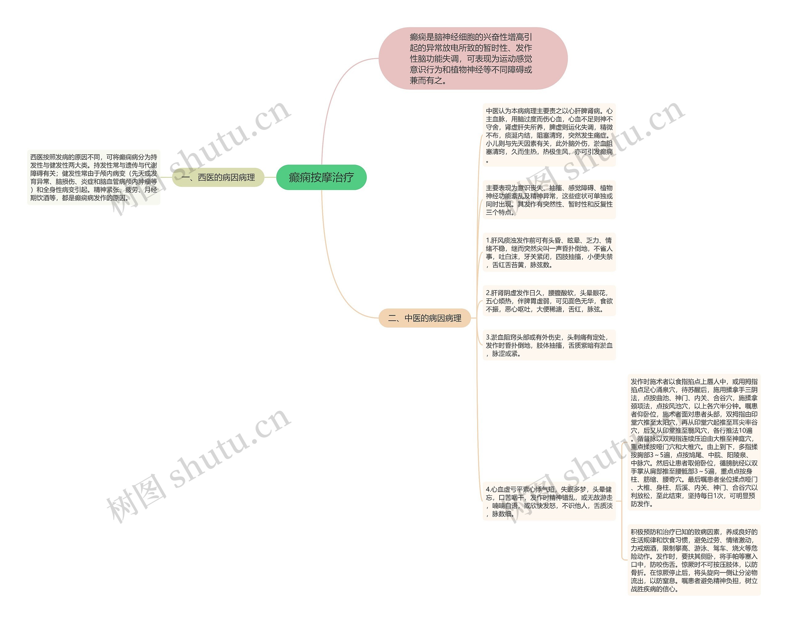 癫痫按摩治疗思维导图