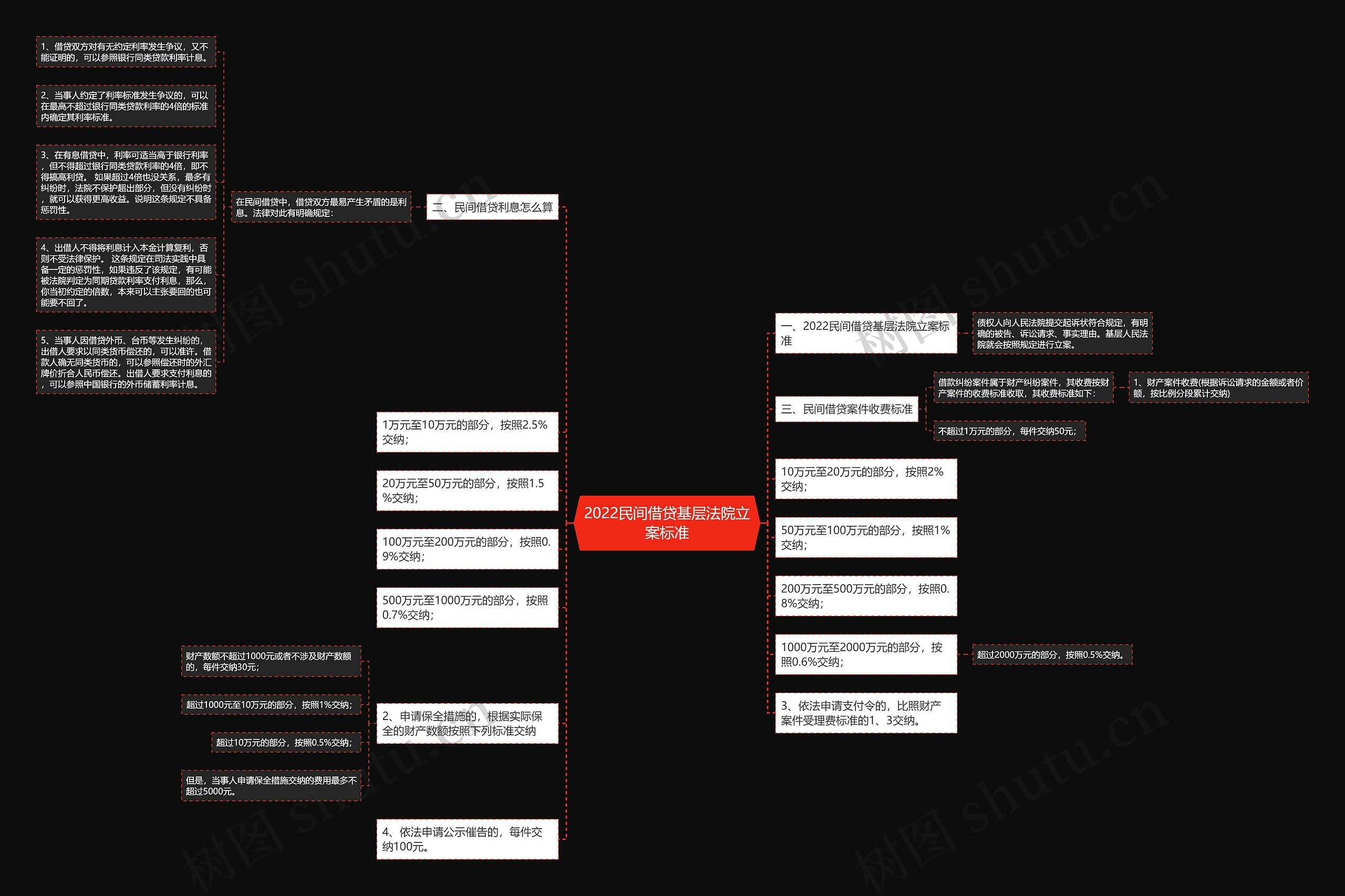 2022民间借贷基层法院立案标准 2022民间借贷基层法院立案标准
