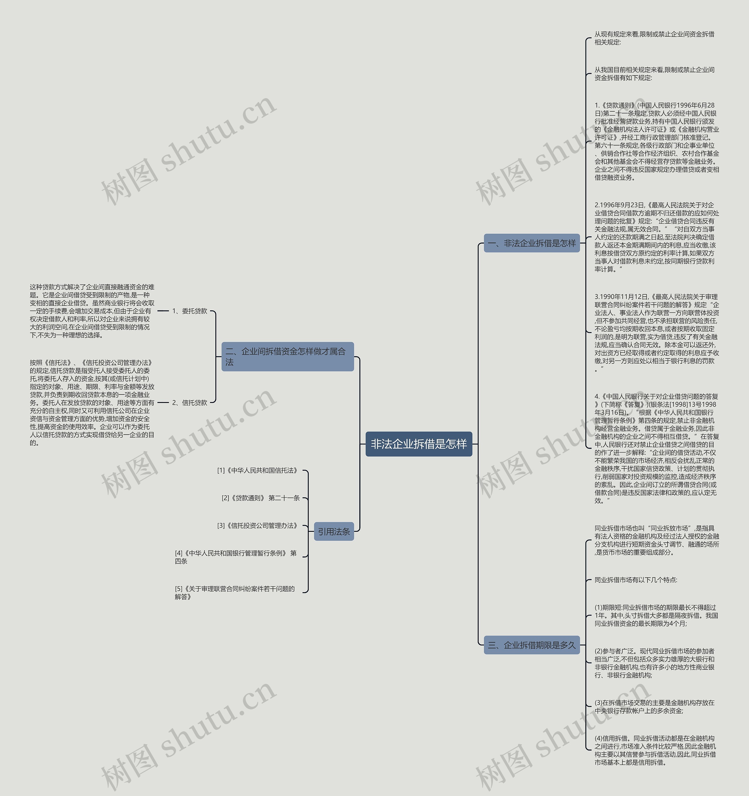 非法企业拆借是怎样思维导图