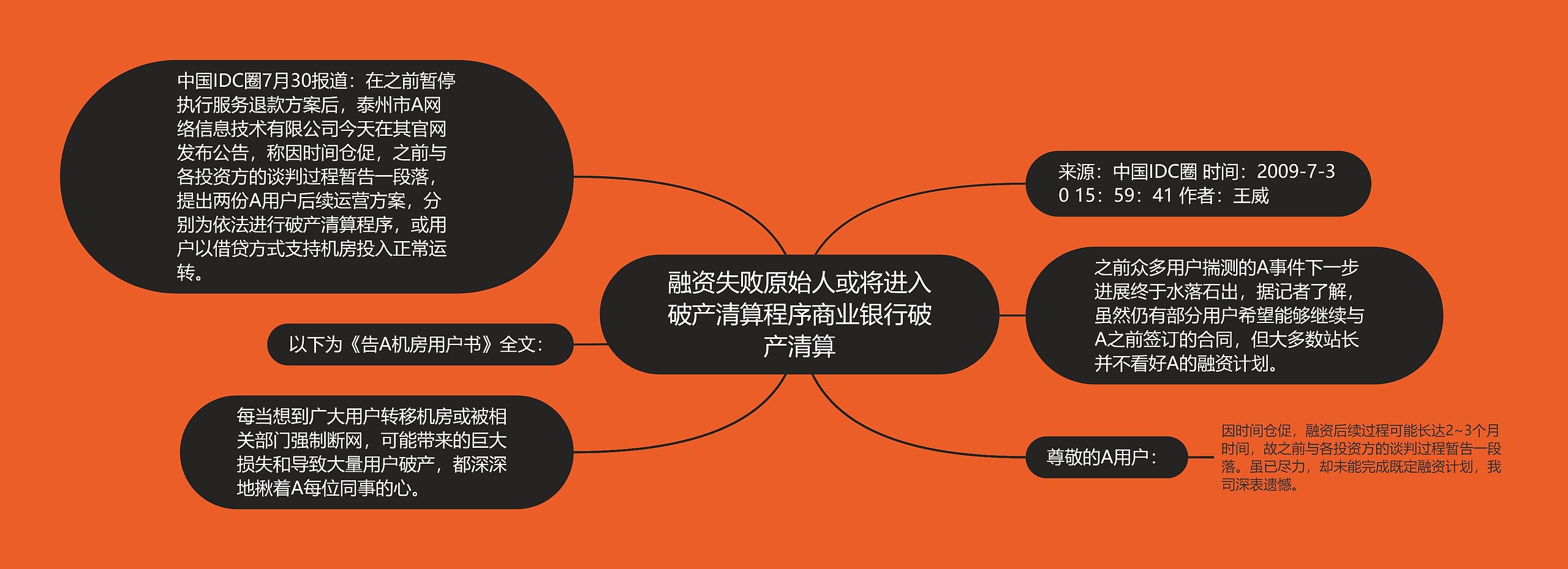 融资失败原始人或将进入破产清算程序商业银行破产清算思维导图