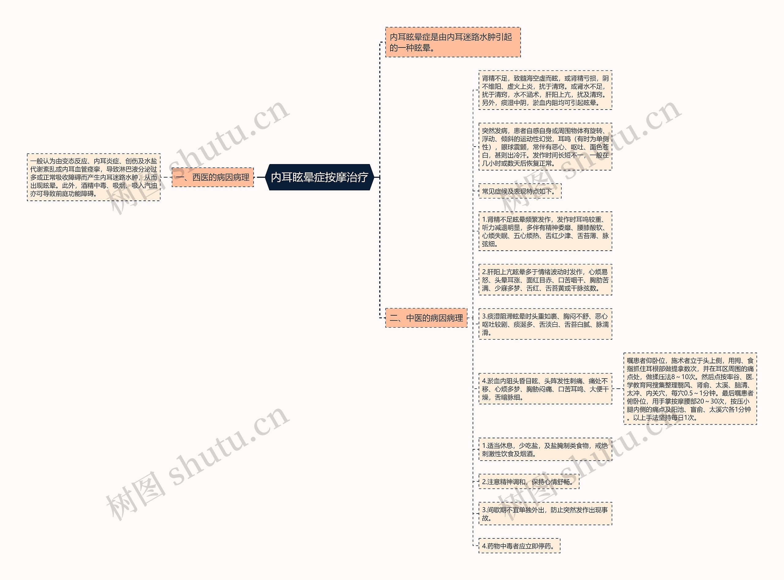 内耳眩晕症按摩治疗思维导图