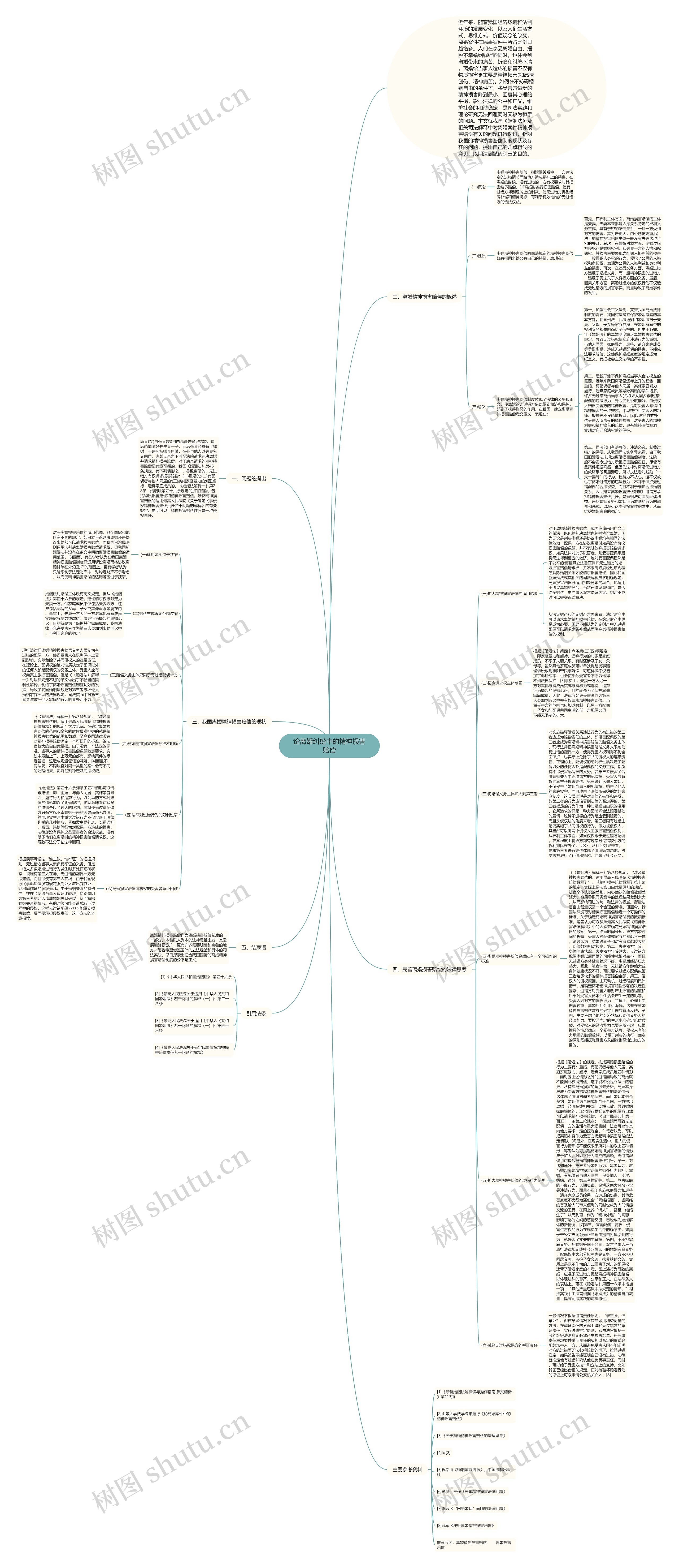论离婚纠纷中的精神损害赔偿思维导图