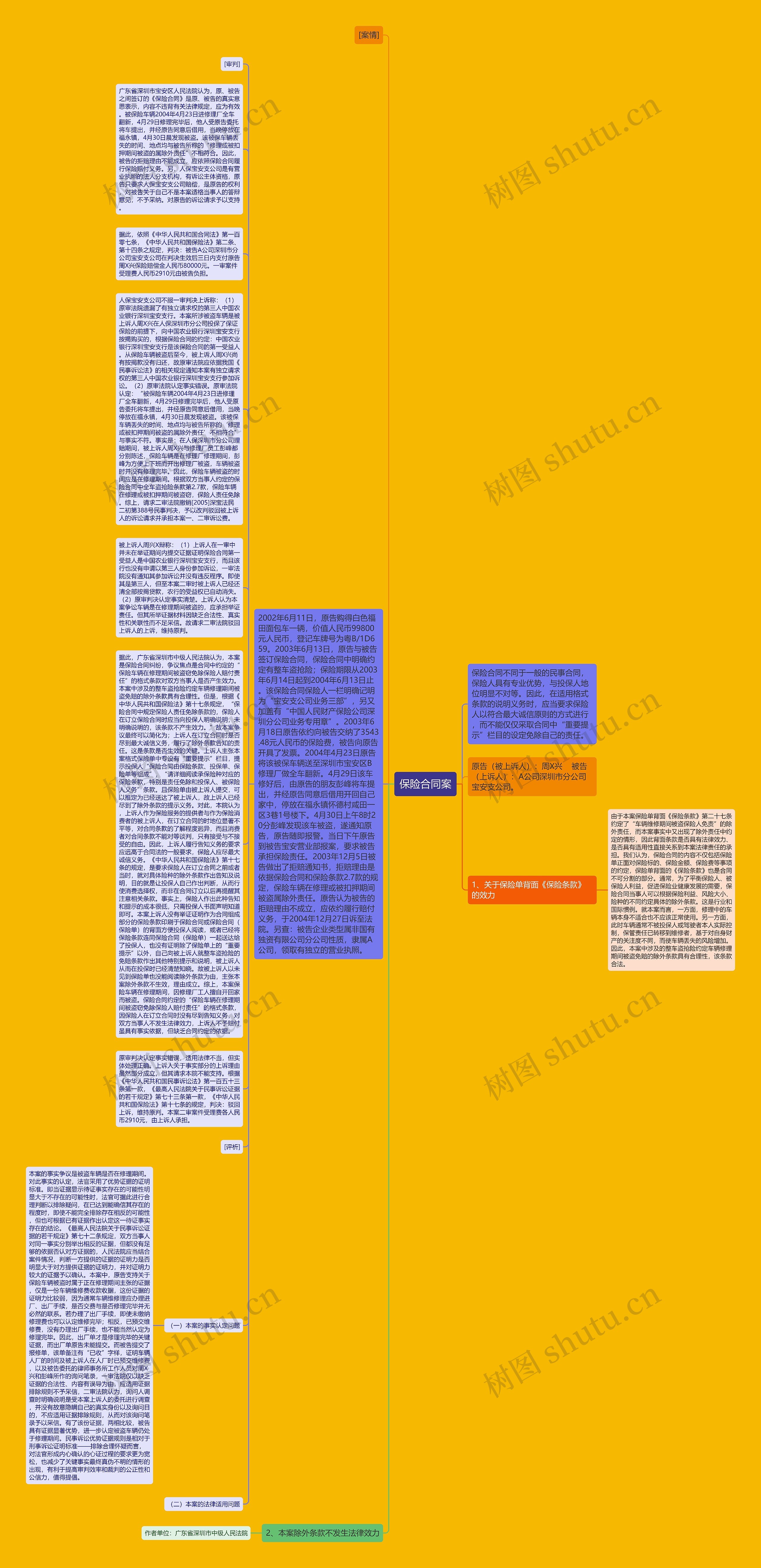 保险合同案思维导图