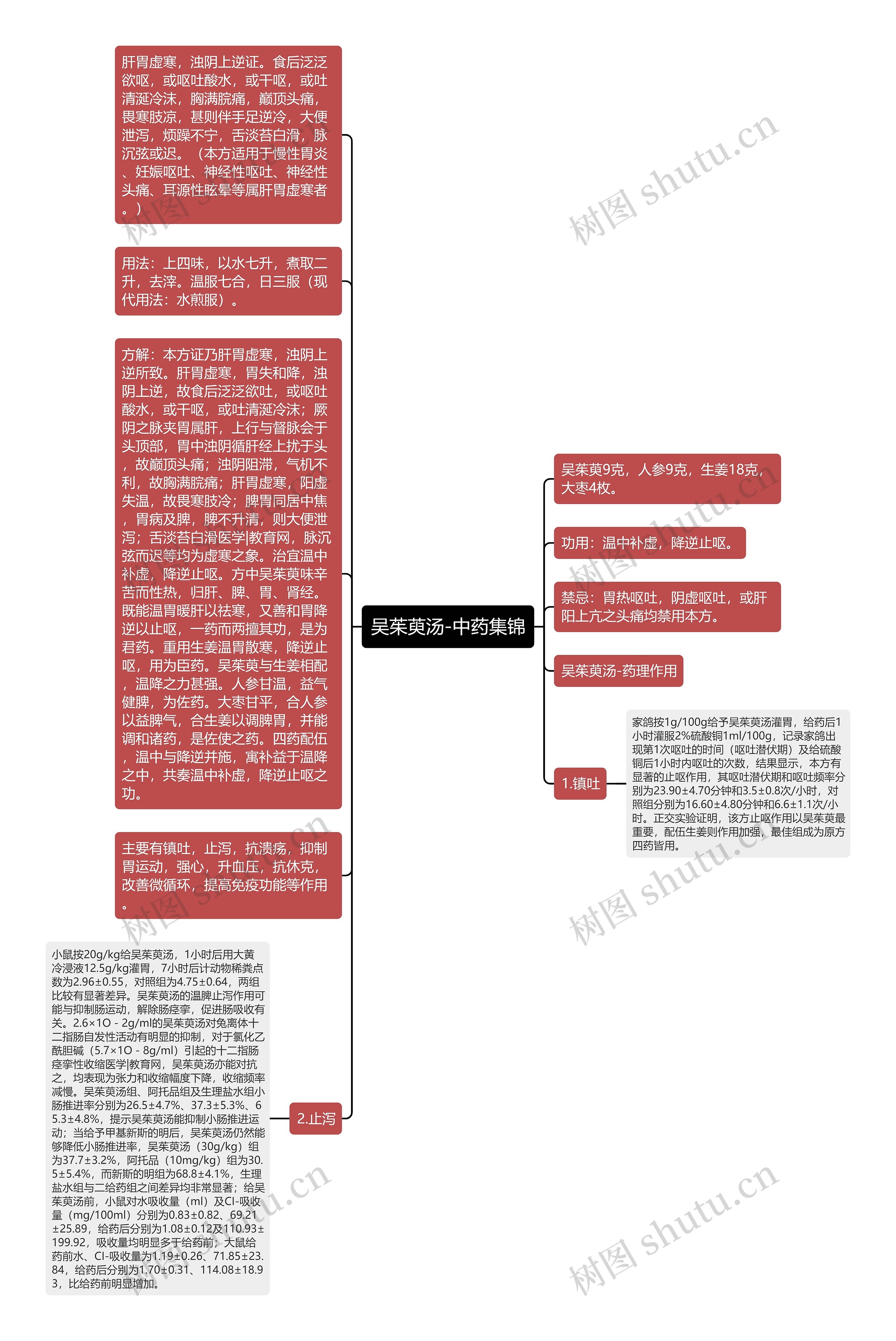 吴茱萸汤-中药集锦思维导图