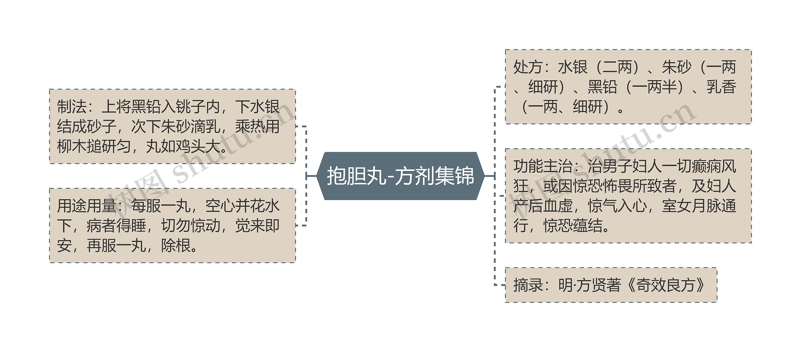 抱胆丸-方剂集锦