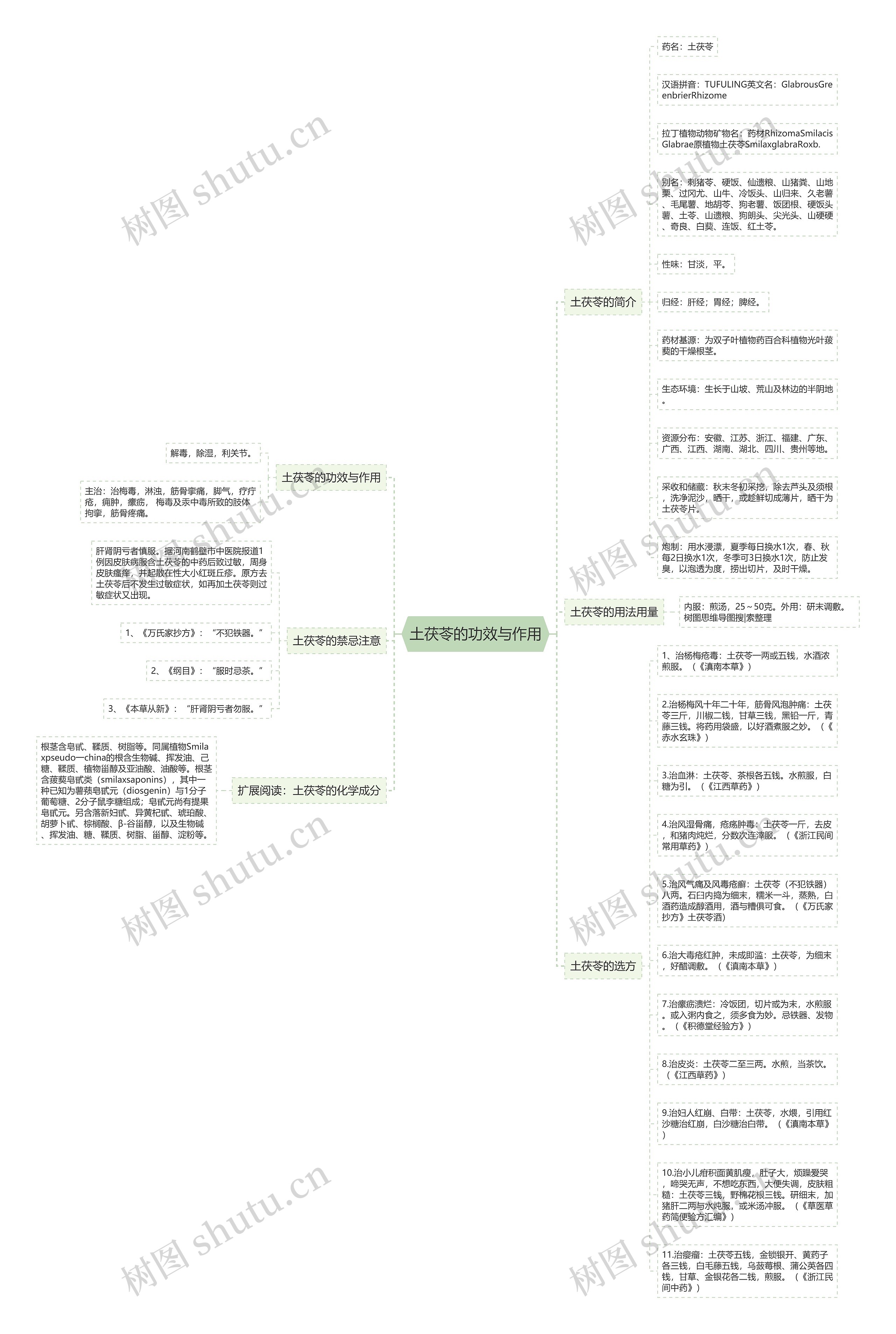 土茯苓的功效与作用 土茯苓的功效与作用